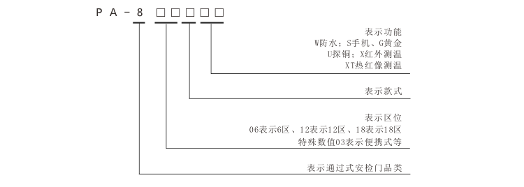 琚天下安檢門(mén)型號(hào)編制規(guī)則