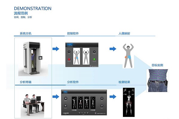 毫米波人體安檢系統(tǒng)